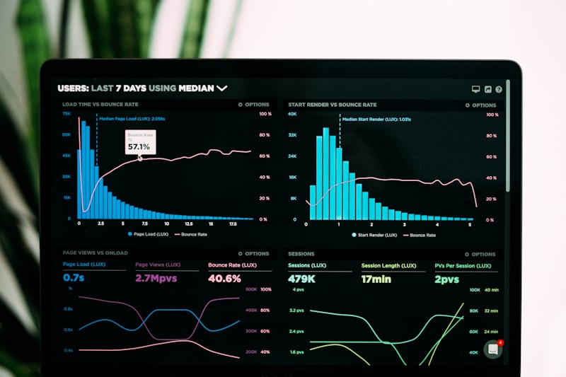 Analytics dashboard and reporting